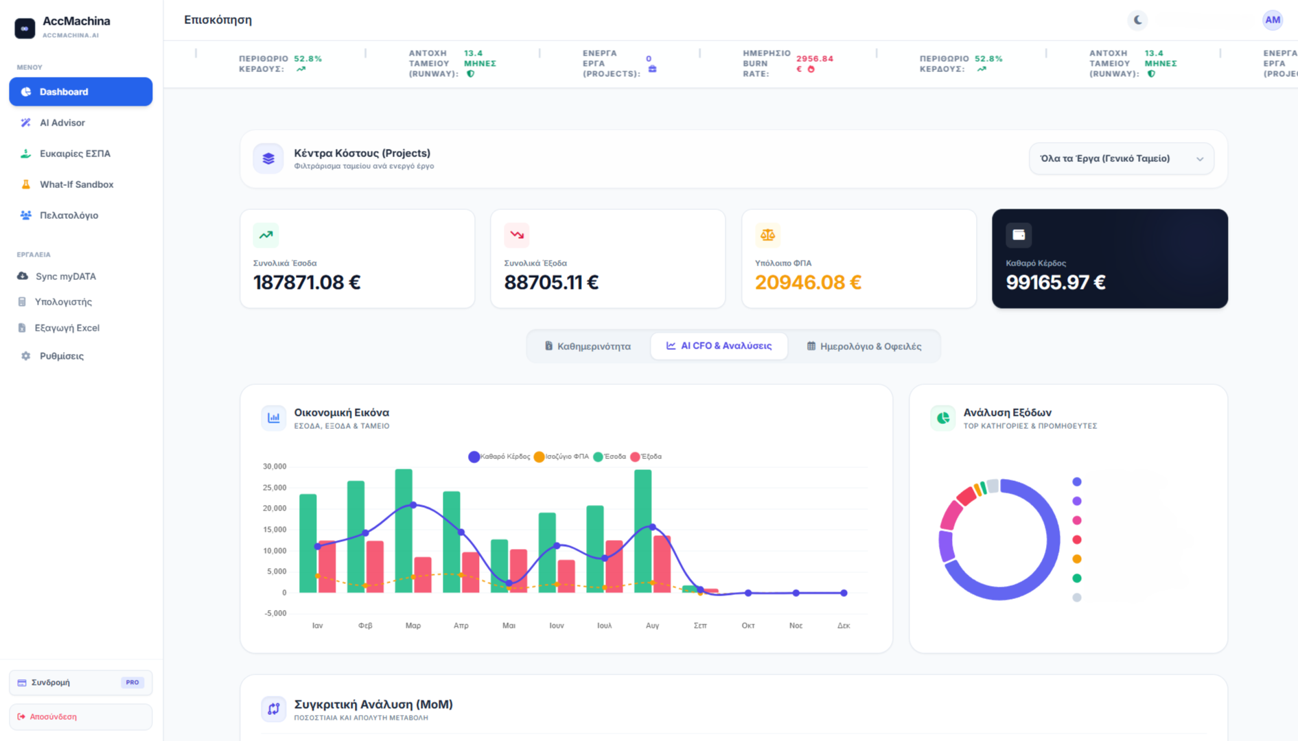 AccMachina Analytics